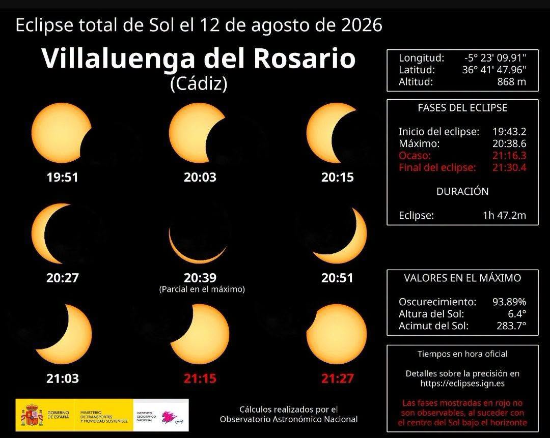 VILLALUENGA DEL ROSARIO DESTACA COMO ENCLAVE PRIVILEGIADO PARA DISFRUTAR DEL ECLIPSE SOLAR